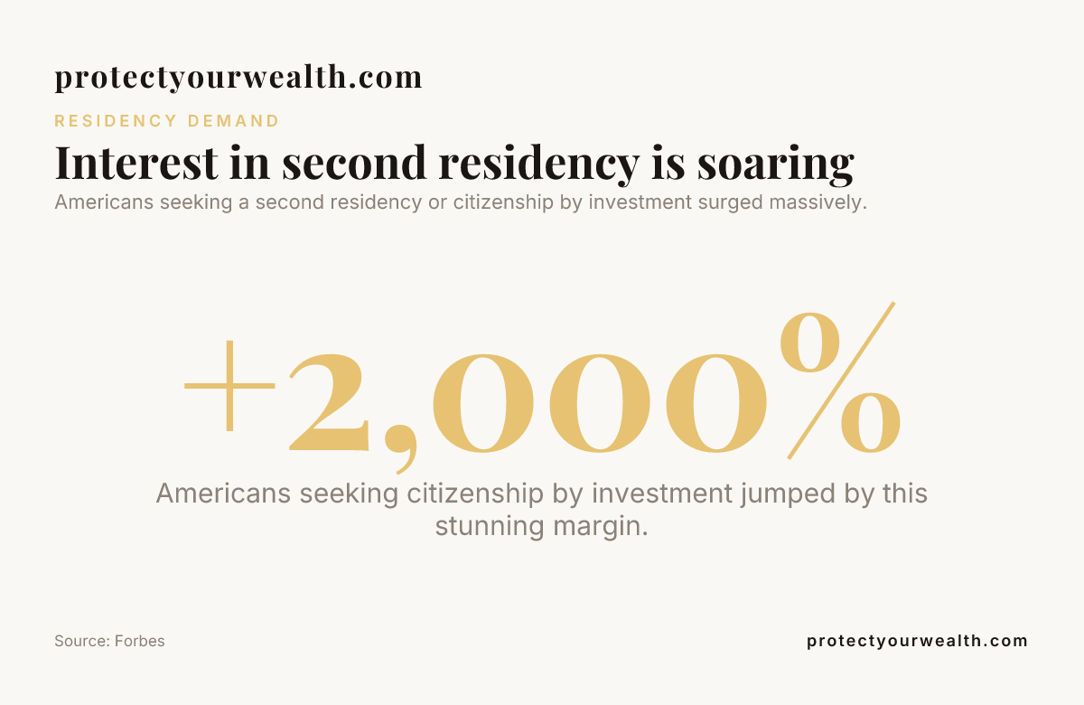 Interest in second residency is soaring — data from Forbes