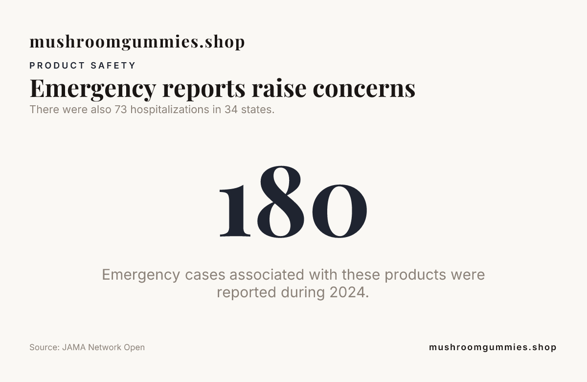 Data card: Emergency reports raise concerns