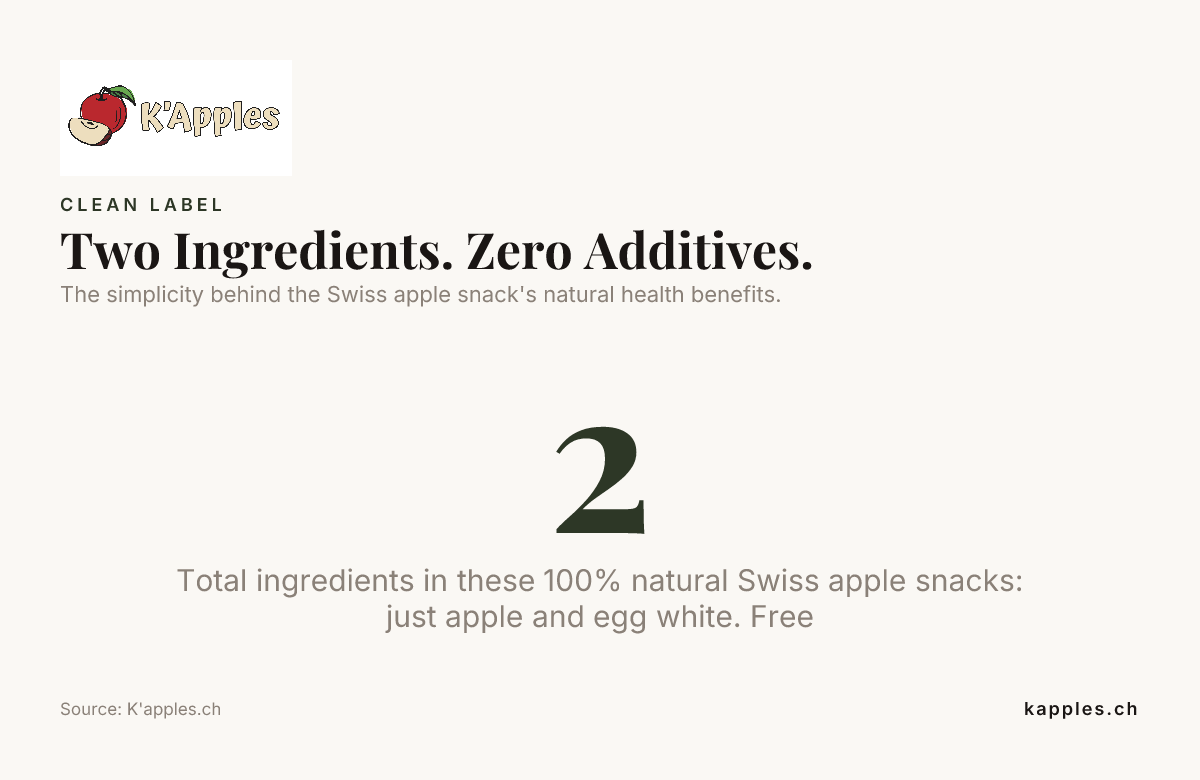 Zwei Zutaten. Keine Zusatzstoffe. — Daten von K'apples.ch