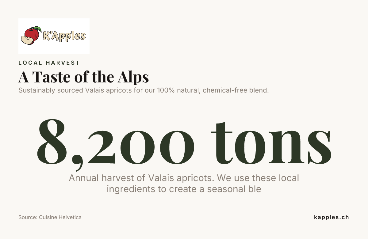 Un goût des Alpes — données de Cuisine Helvetica