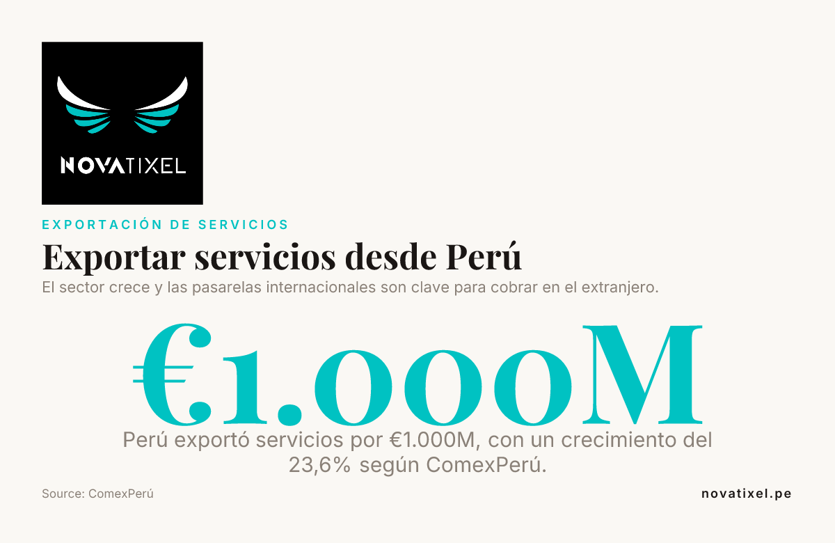 Exportar servicios desde Perú — data from ComexPerú