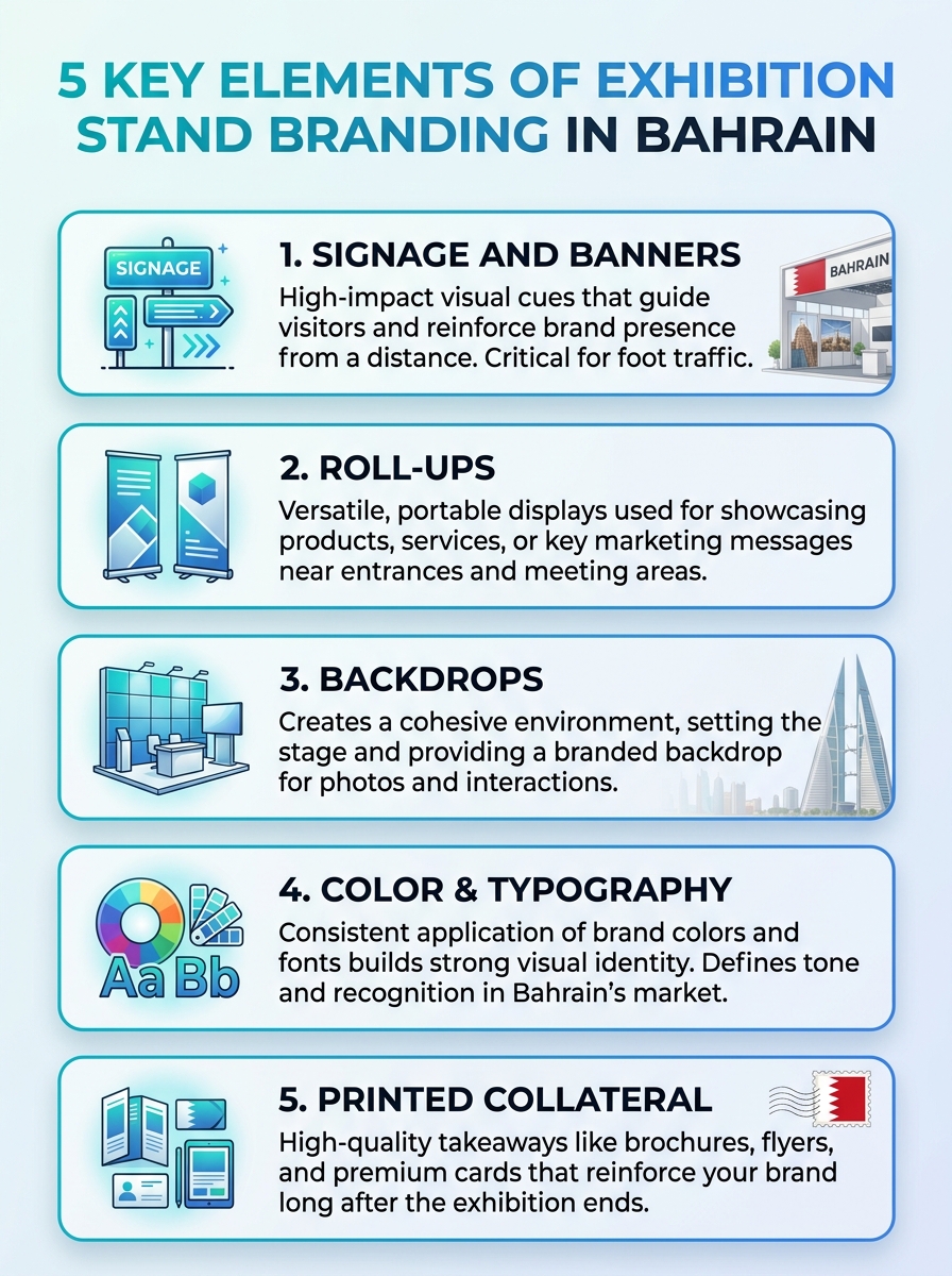 Infographic showing the 5 key elements of exhibition stand branding in Bahrain.
