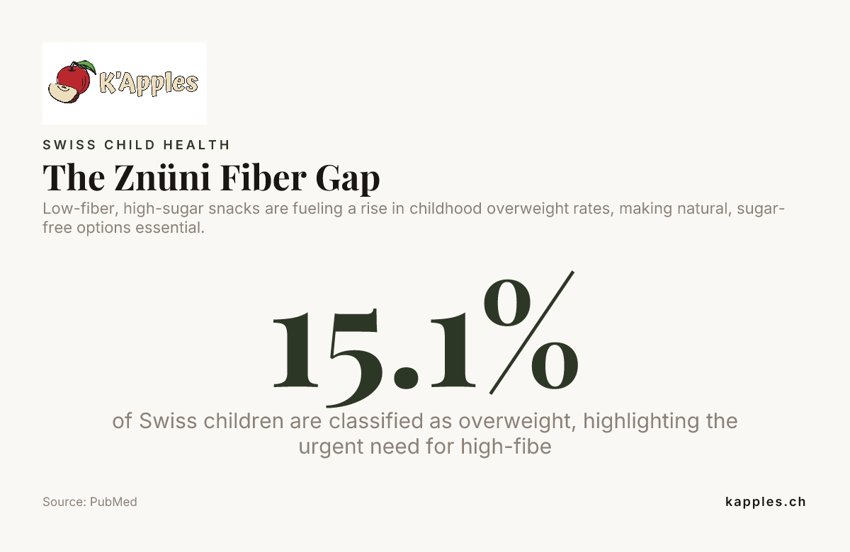 Le déficit en fibres du Znüni — données de PubMed