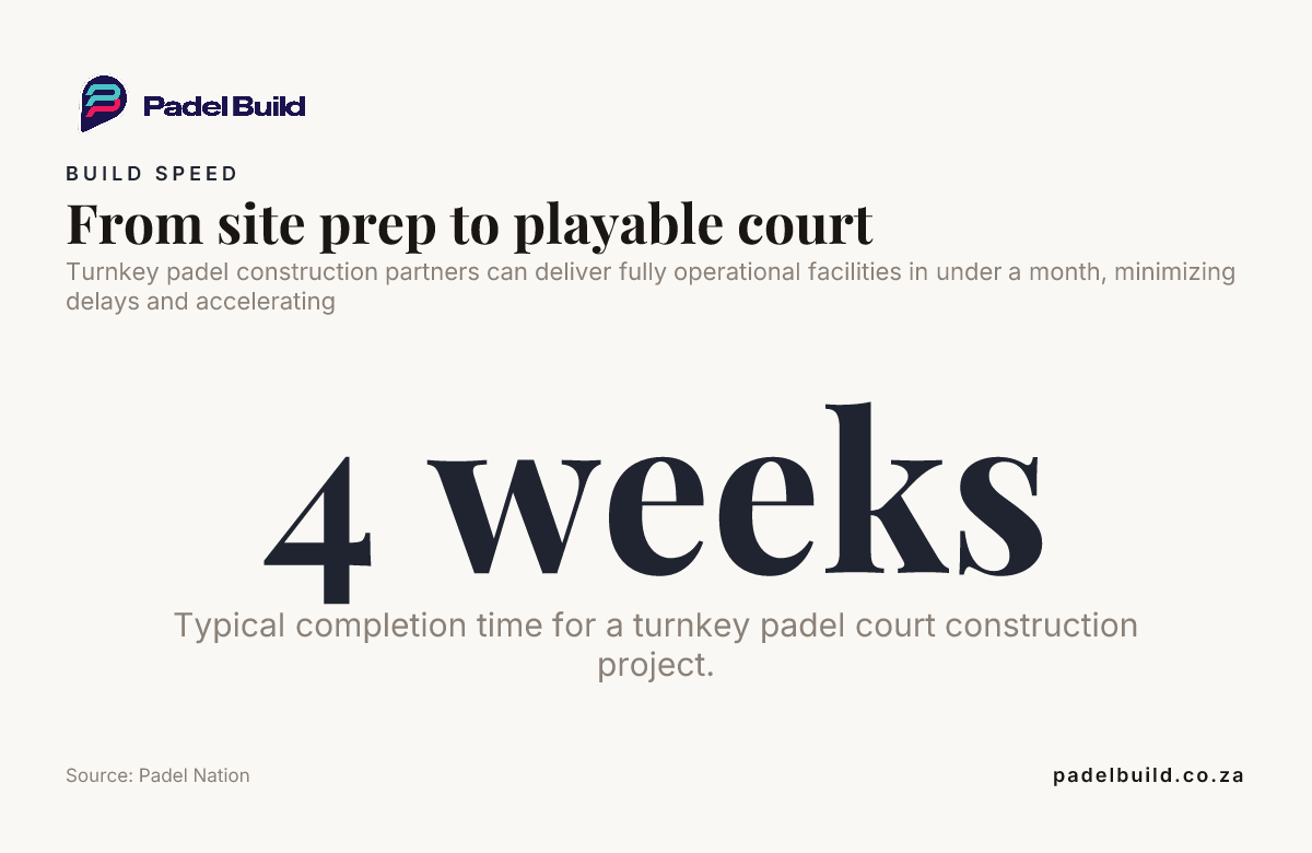 From site prep to playable court — data from Padel Nation
