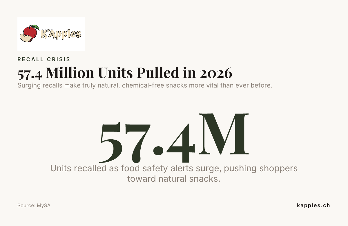 57.4 Million Units Pulled in 2026 — data from MySA