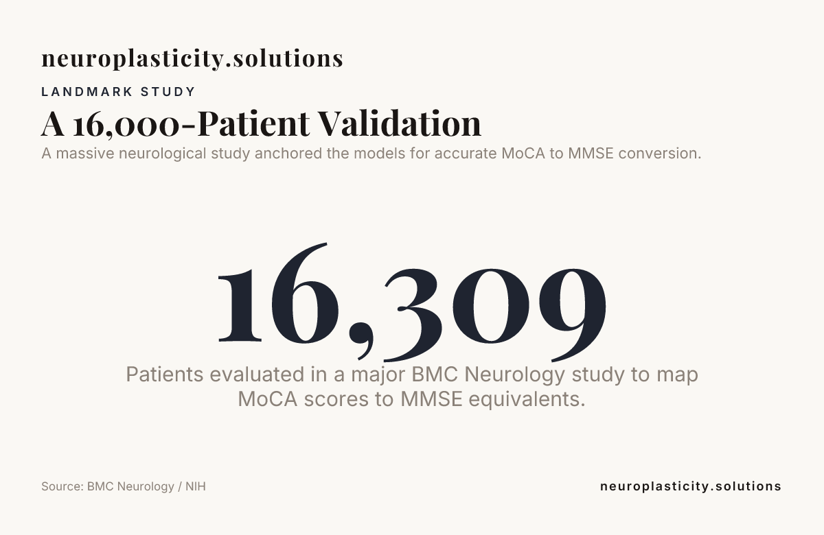 A 16,000-Patient Validation - data from BMC Neurology / NIH