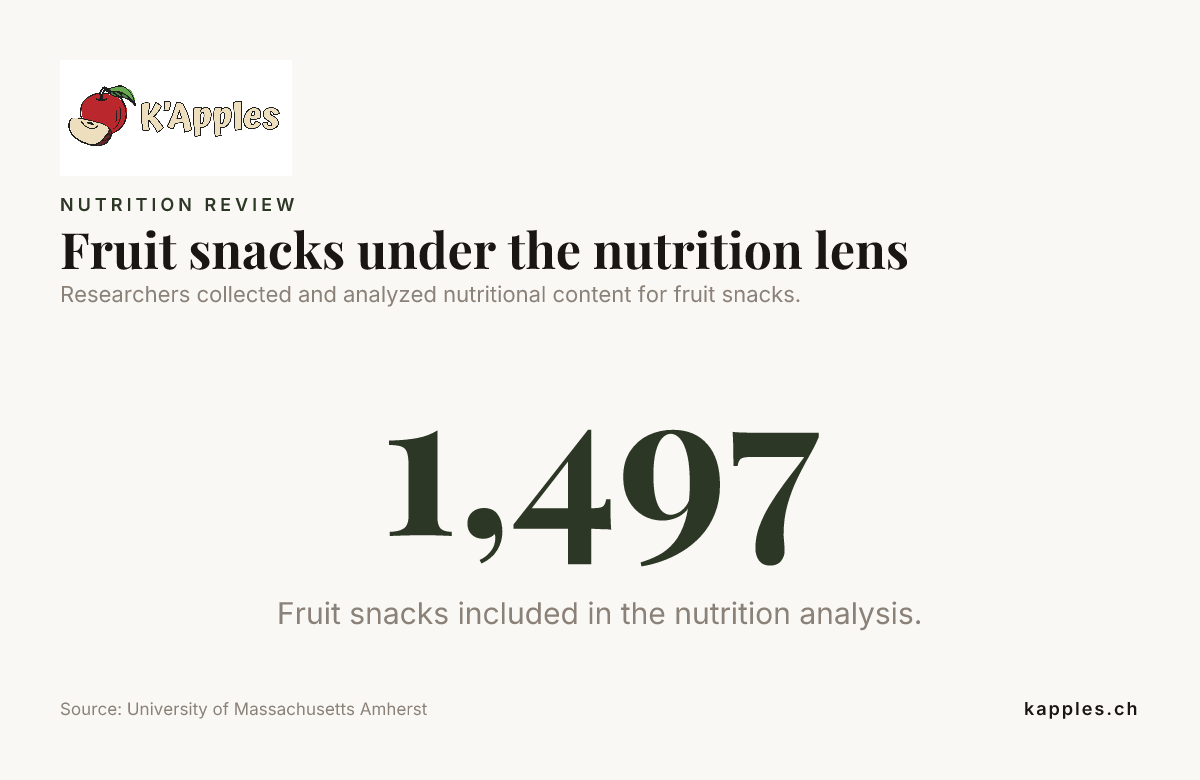 Fiche de données : les snacks aux fruits sous l’angle nutritionnel