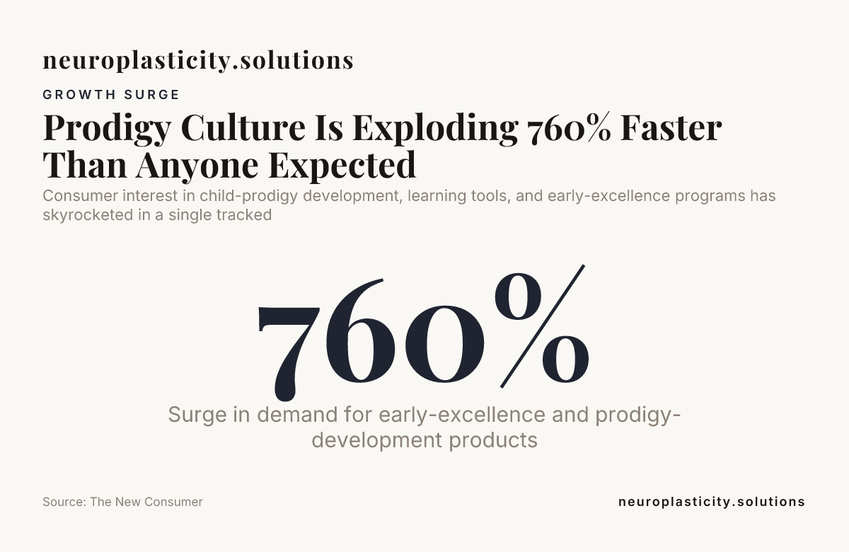 Prodigy Culture Is Exploding 760% Faster Than Anyone Expected — data from The New Consumer