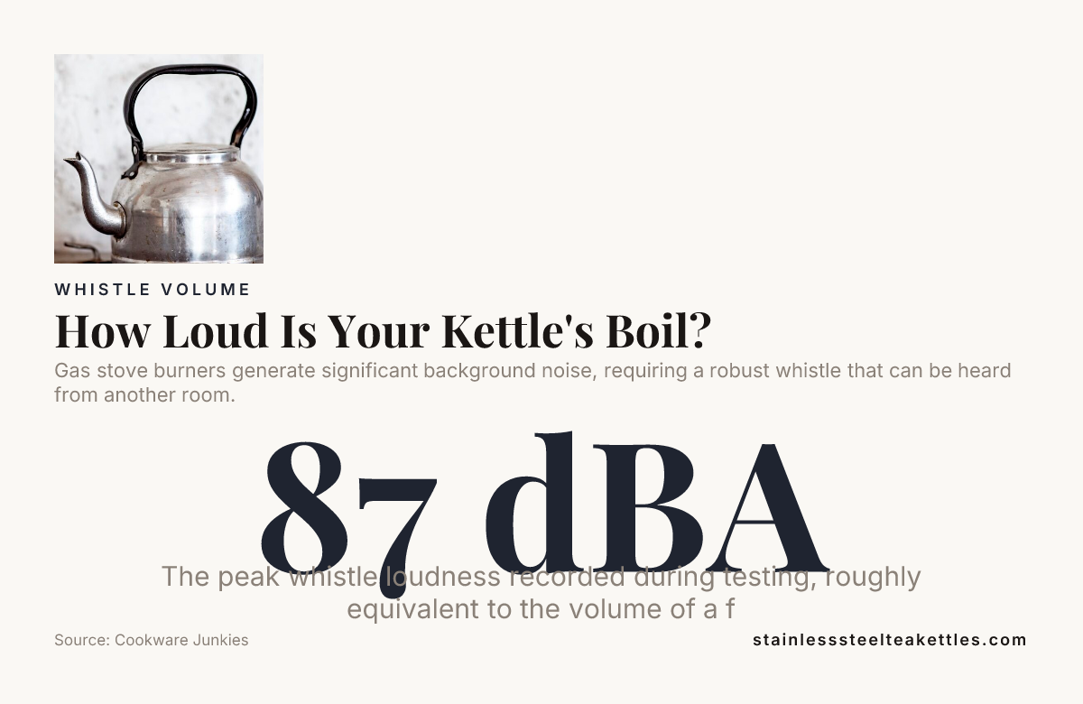How Loud Is Your Kettle's Boil? — data from Cookware Junkies
