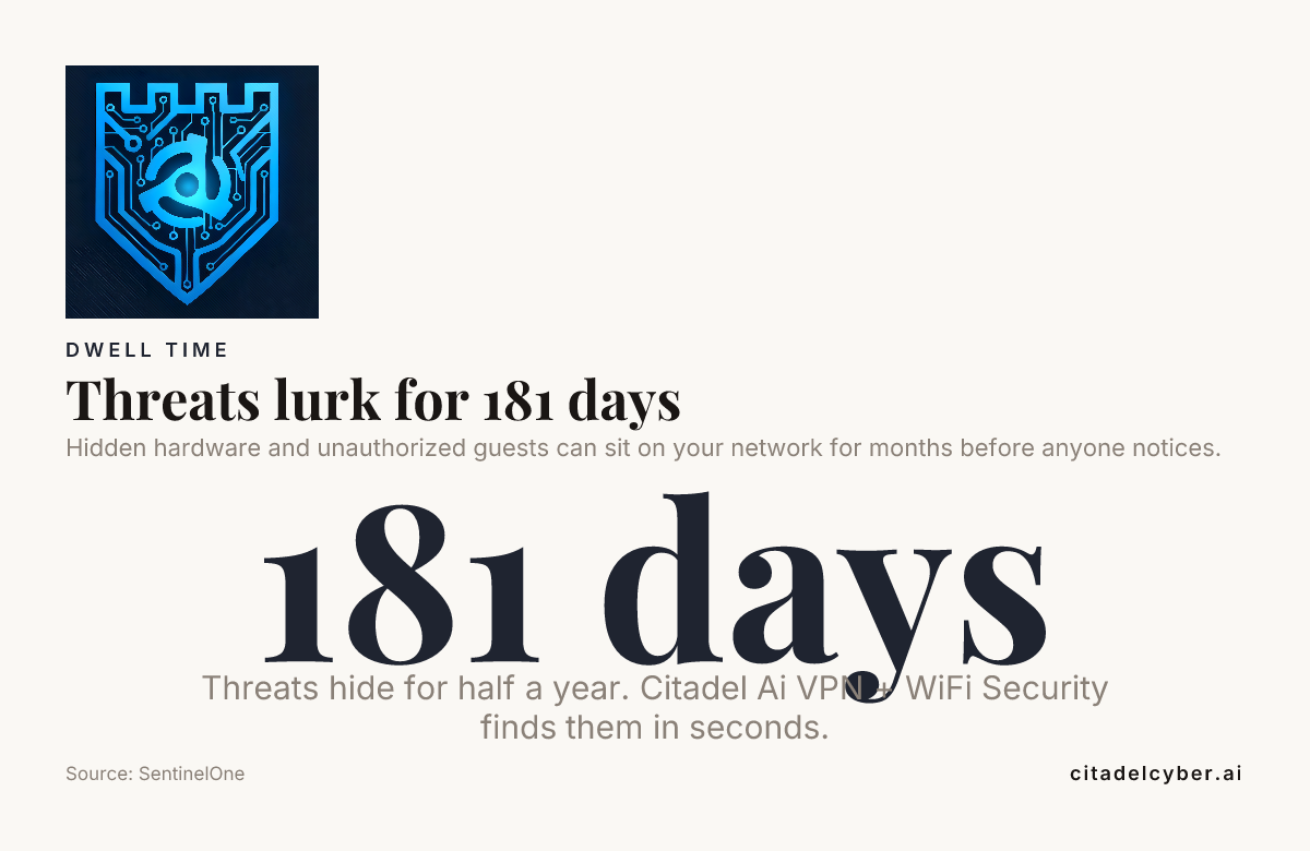Hidden hardware and unauthorized guests can sit on your network for months before anyone notices.