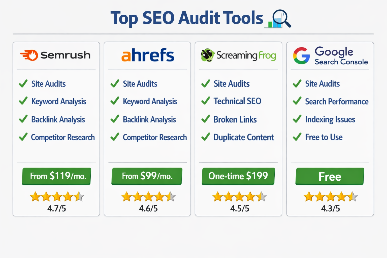 SEO audit tools infographic