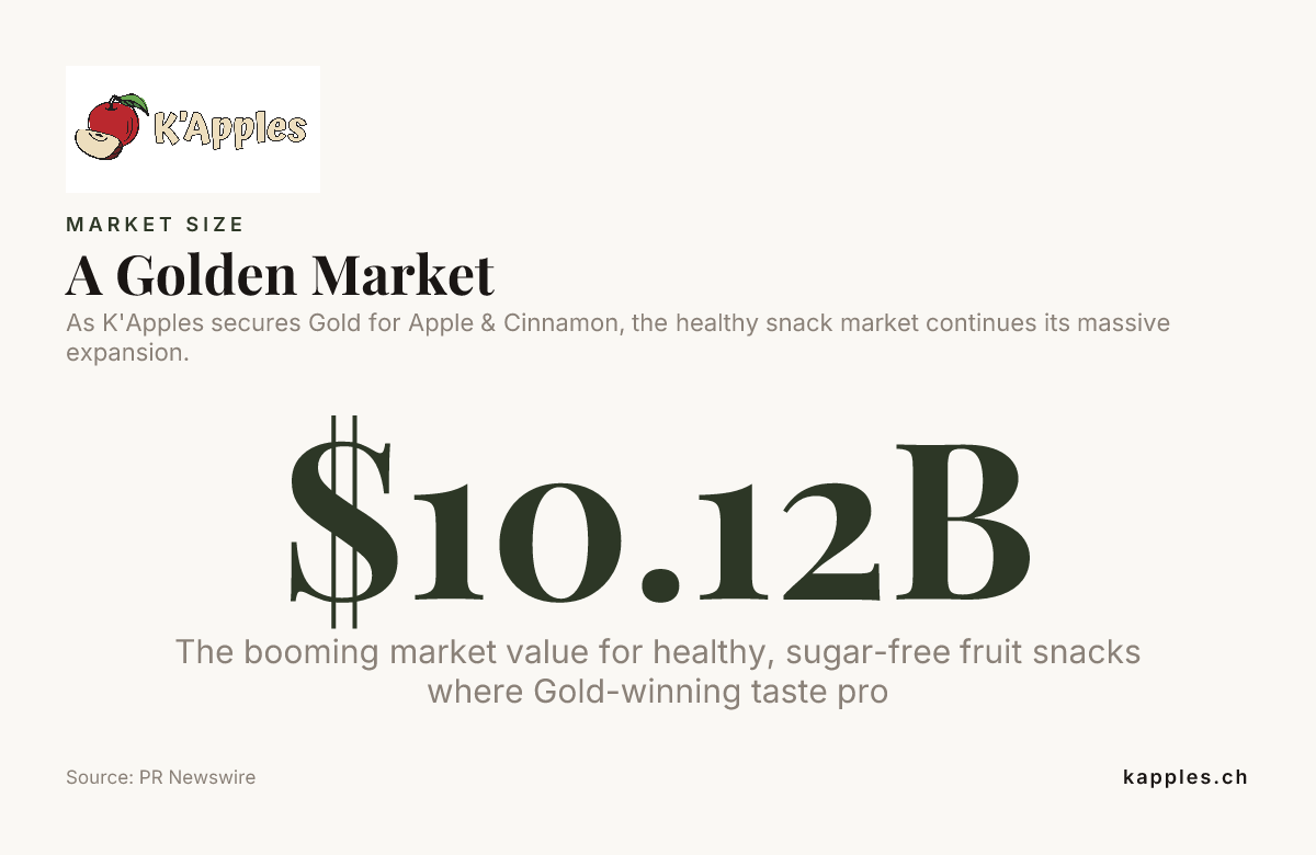 A Golden Market — data from PR Newswire
