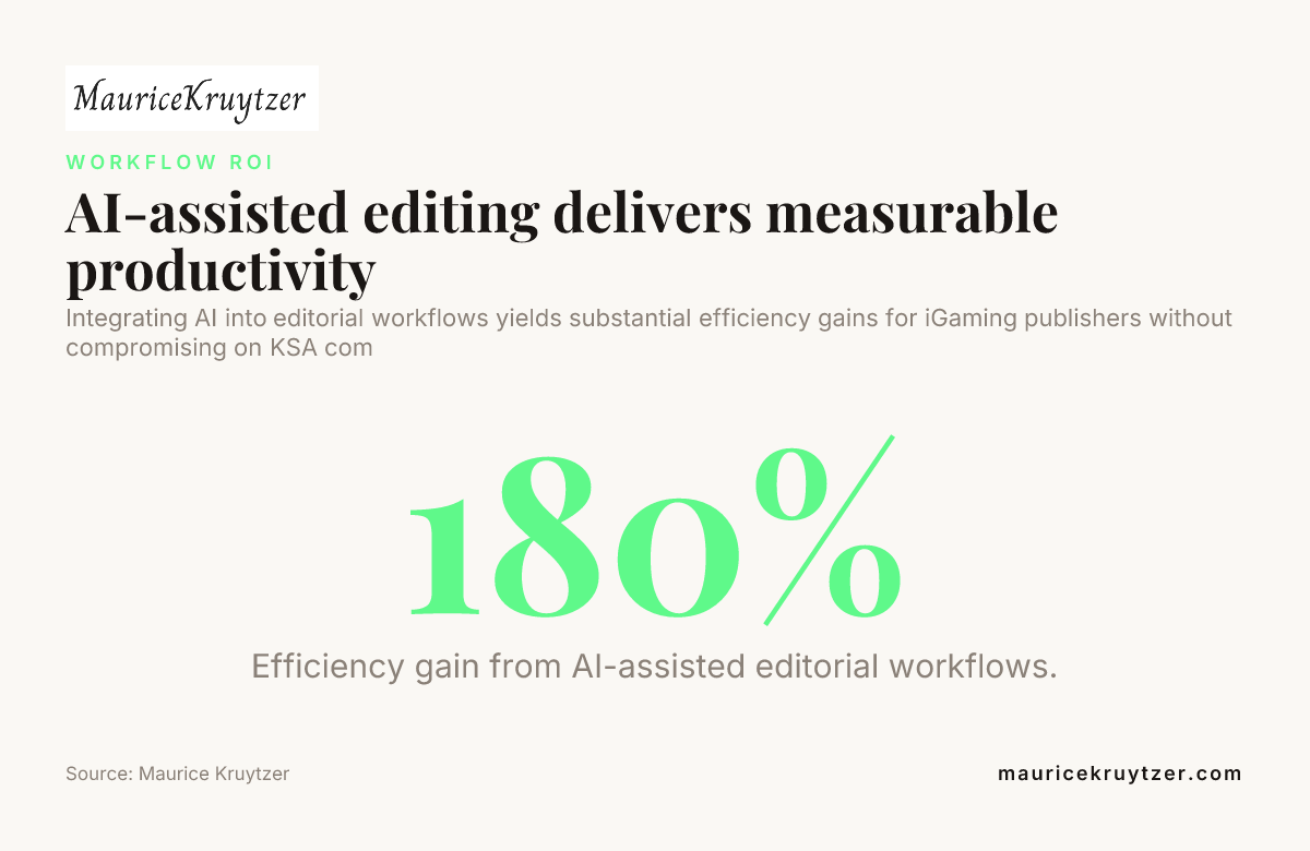 AI-assisted editing delivers measurable productivity — data from Maurice Kruytzer