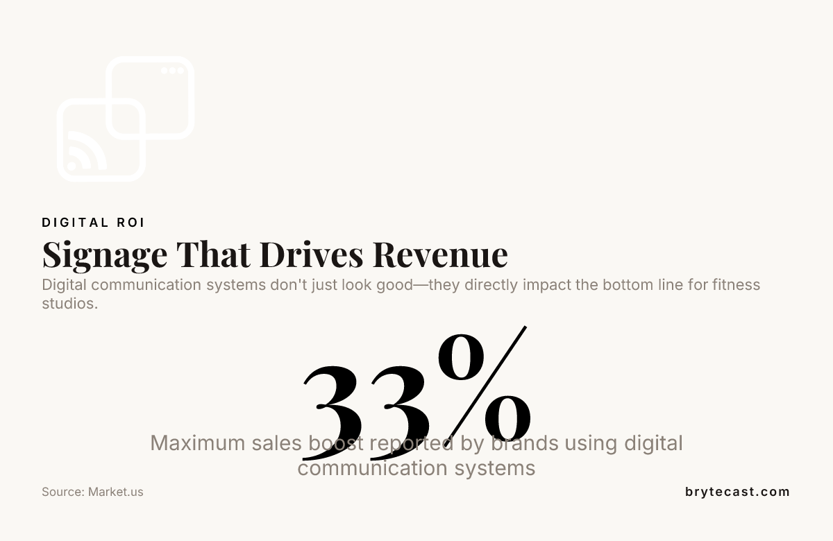 Signage That Drives Revenue — data from Market.us