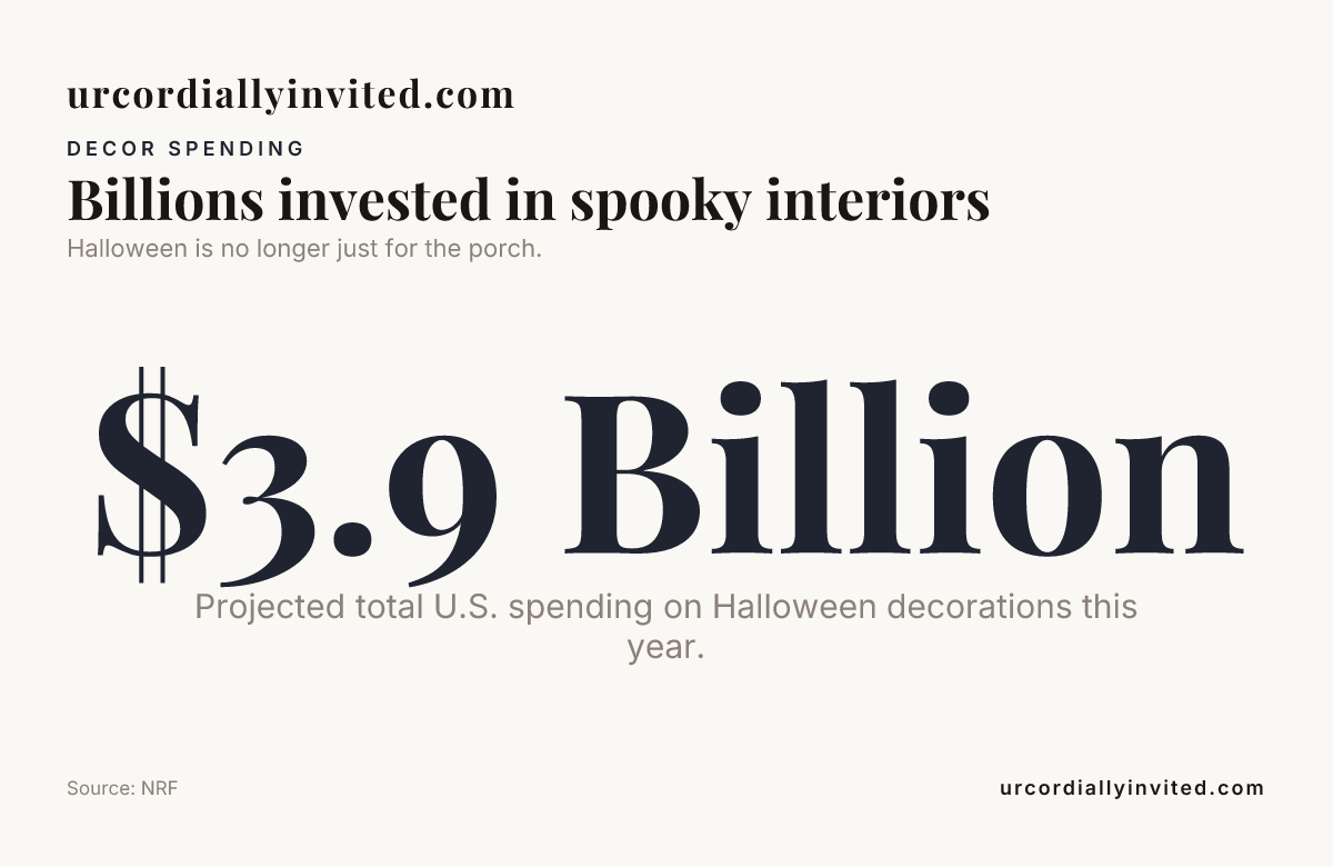 Billions invested in spooky interiors — data from NRF