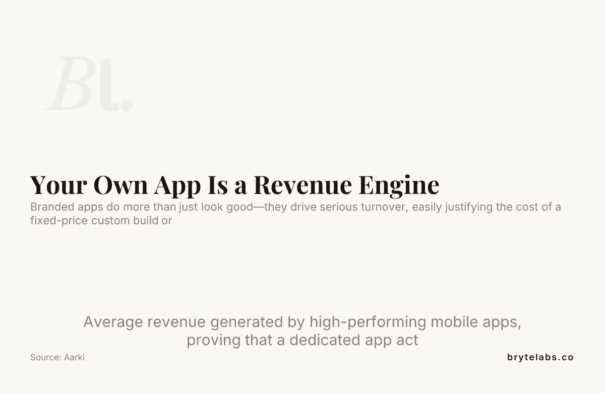 Your Own App Is a Revenue Engine — data from Aarki