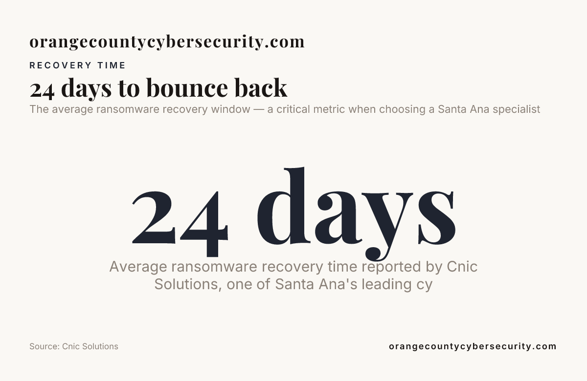 24 days to bounce back — data from Cnic Solutions