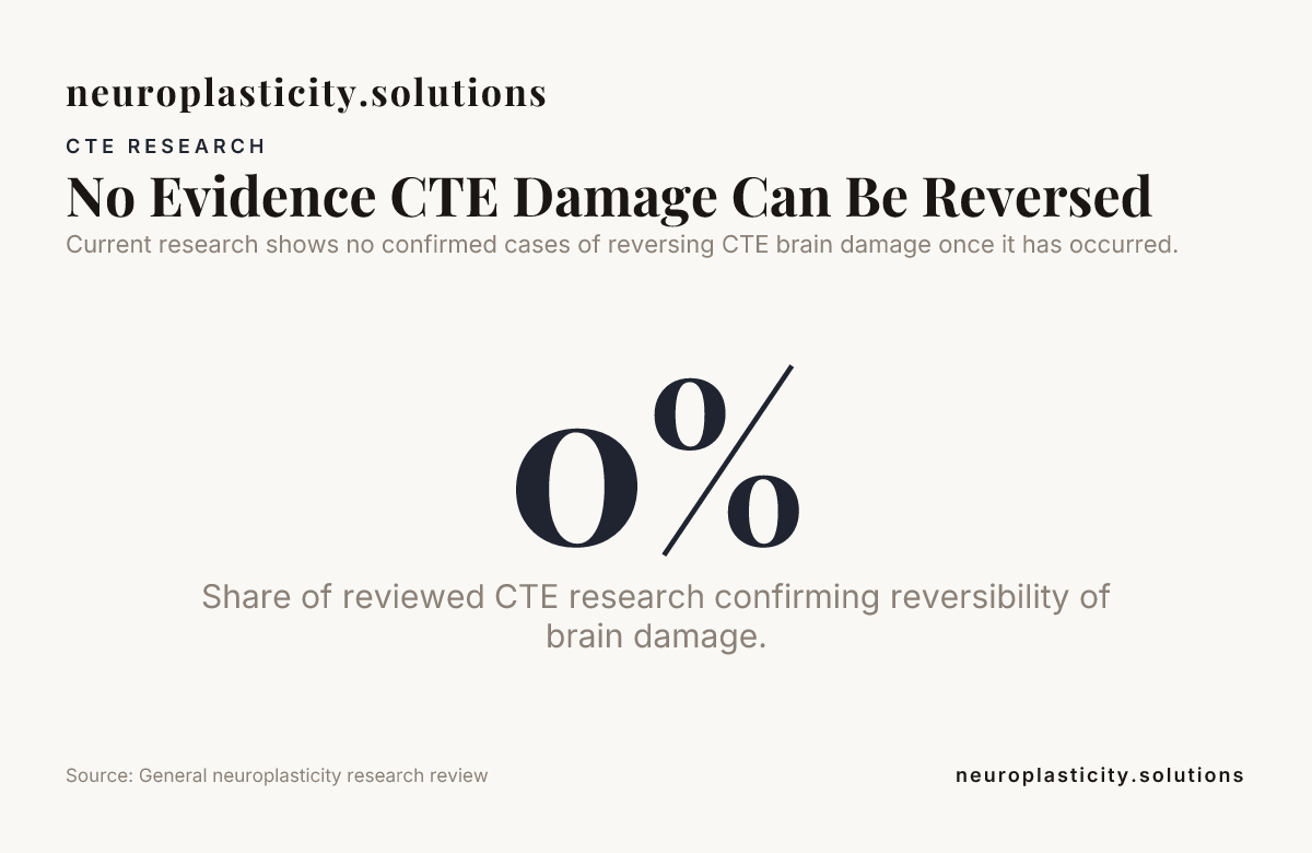No Evidence CTE Damage Can Be Reversed — data from General neuroplasticity research review