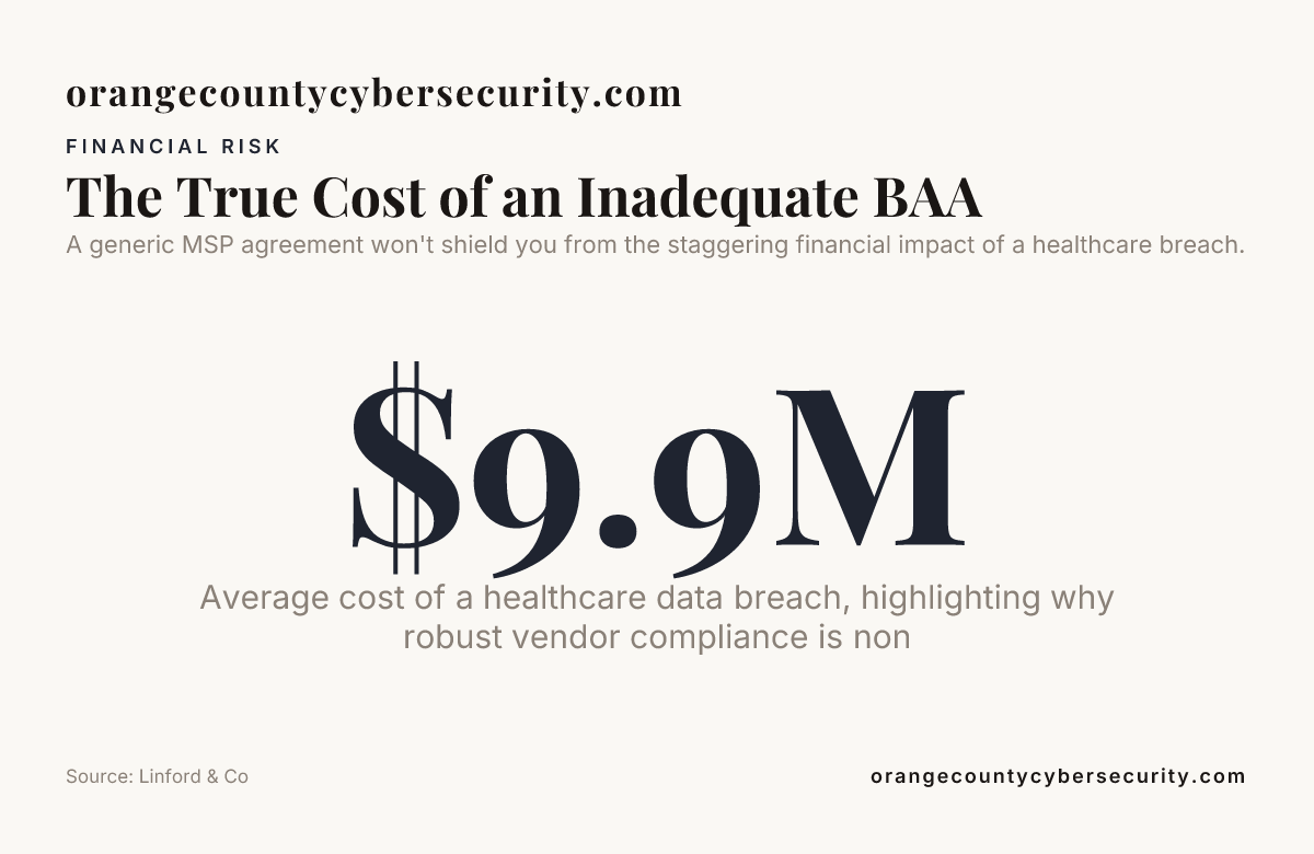 The True Cost of an Inadequate BAA — data from Linford & Co