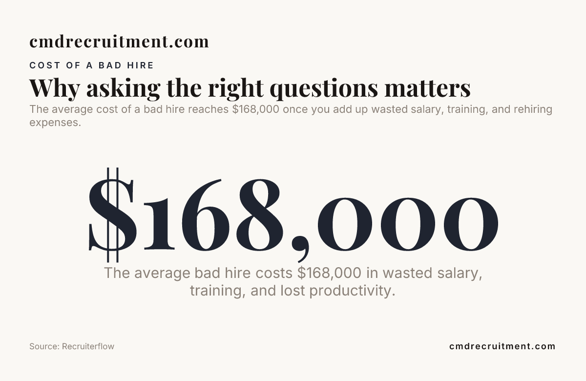 Why asking the right questions matters — data from Recruiterflow