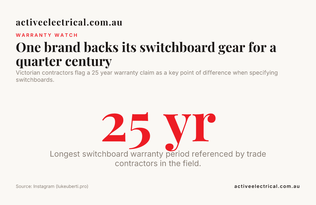 One brand backs its switchboard gear for a quarter century — data from Instagram (lukeuberti.pro)