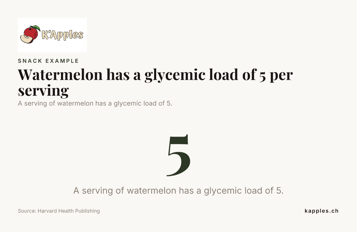 Fiche de données : la pastèque a une charge glycémique de 5 par portion