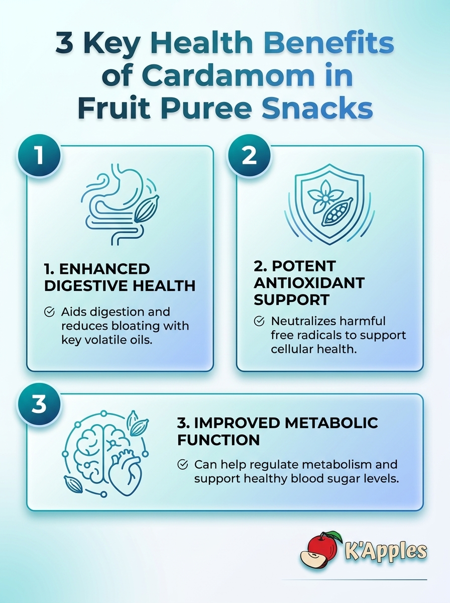 Infographie : Les bienfaits du cardamome dans les purées de fruits – 3 avantages clés (digestion, antioxydants, anti-inflammatoire).