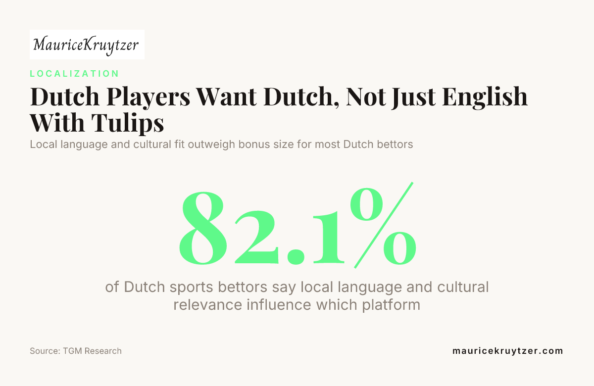 Dutch Players Want Dutch, Not Just English With Tulips, data from TGM Research