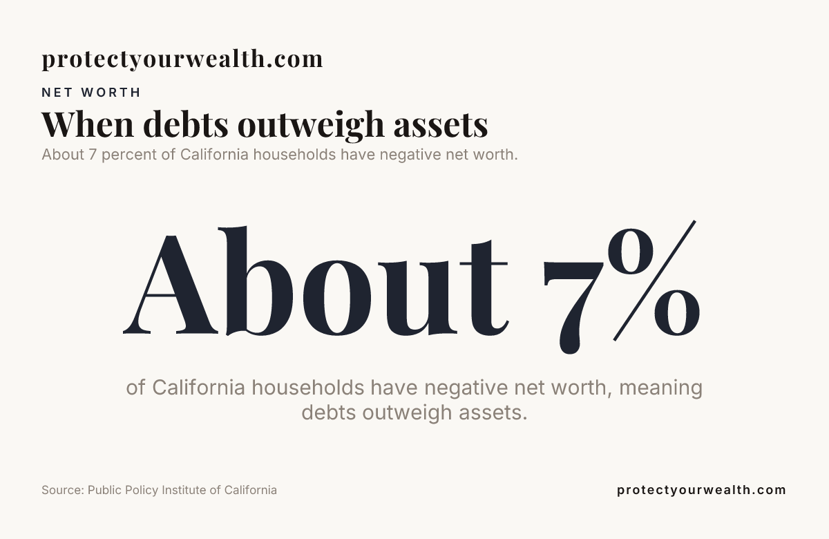 Data card: When debts outweigh assets